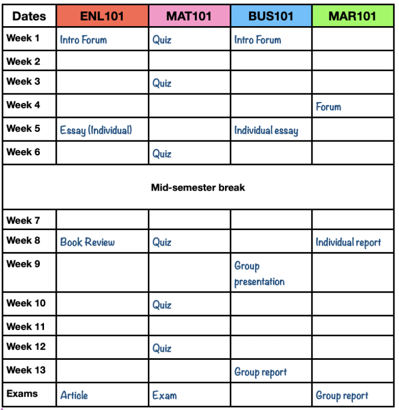 Planning sheer for assessments