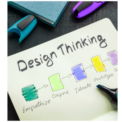 Design thinking Design Thinking